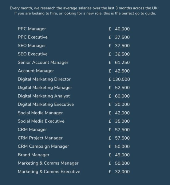 average internal marketing team cost 