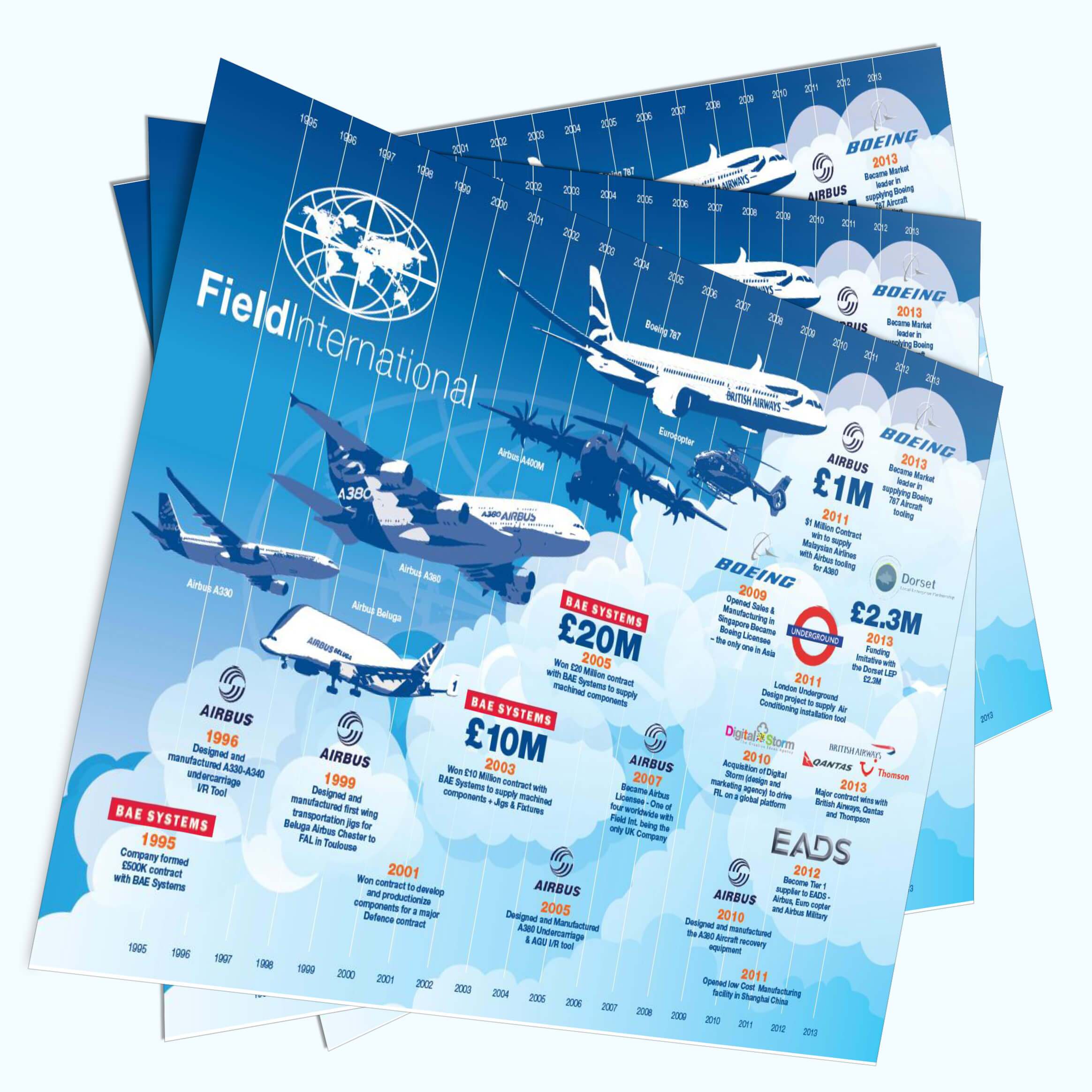 FIELD Infor Graphic