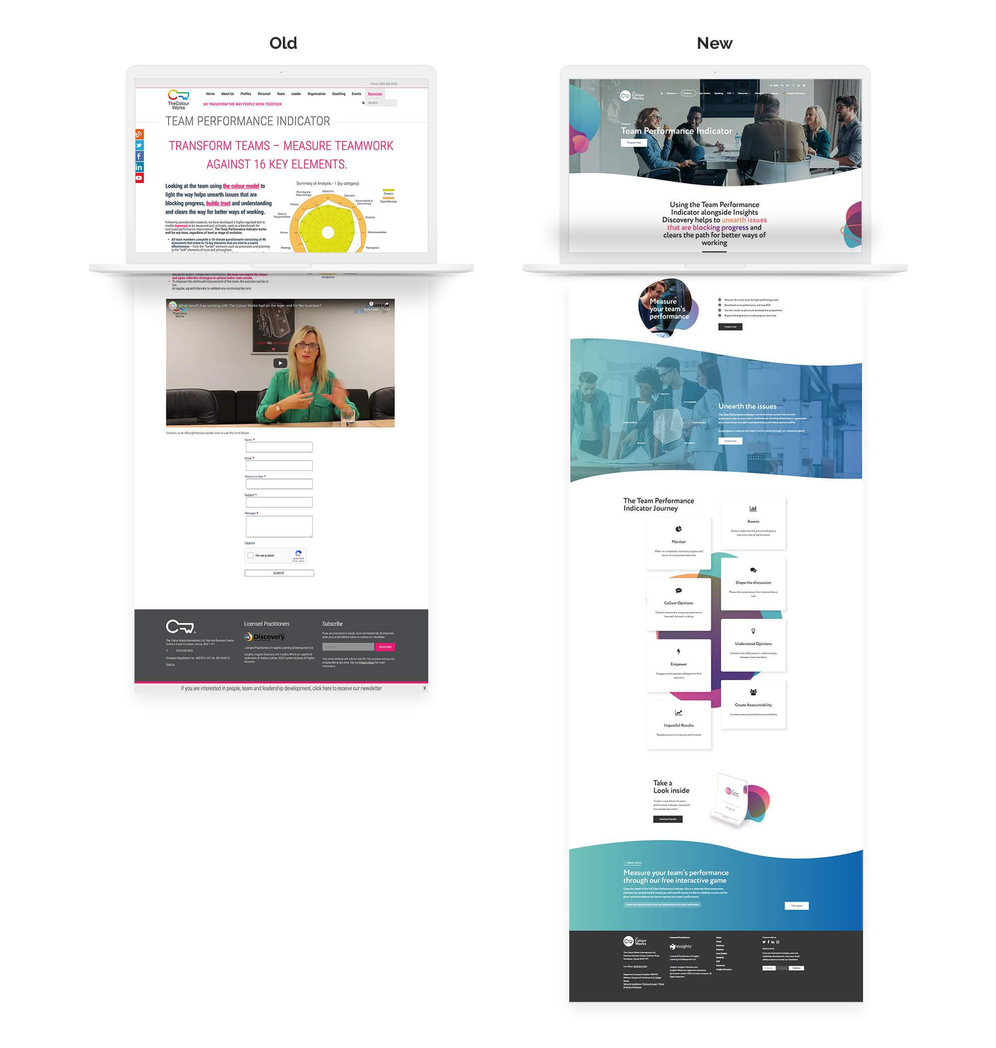 Macbook Team Performance Indicator Comparison